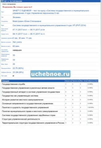 Институт заочного и дистанционного обучения